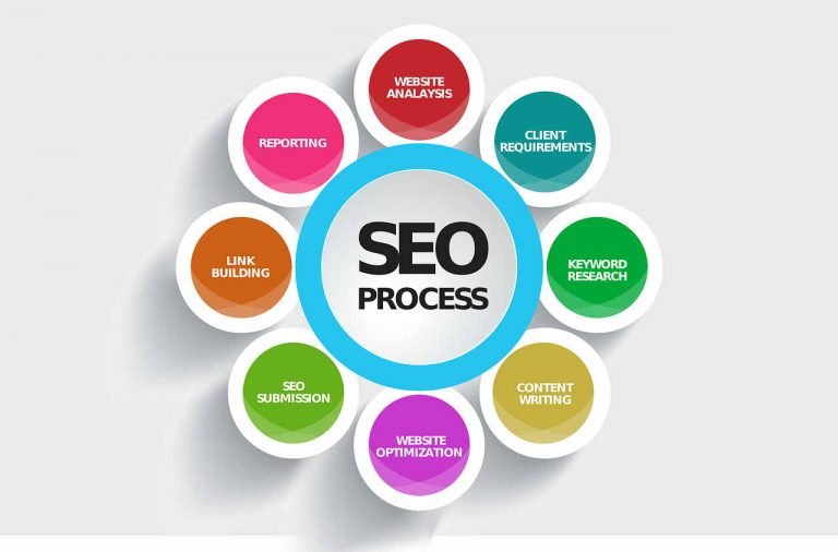 SEO क्या है जाने हिन्दी भाषा में