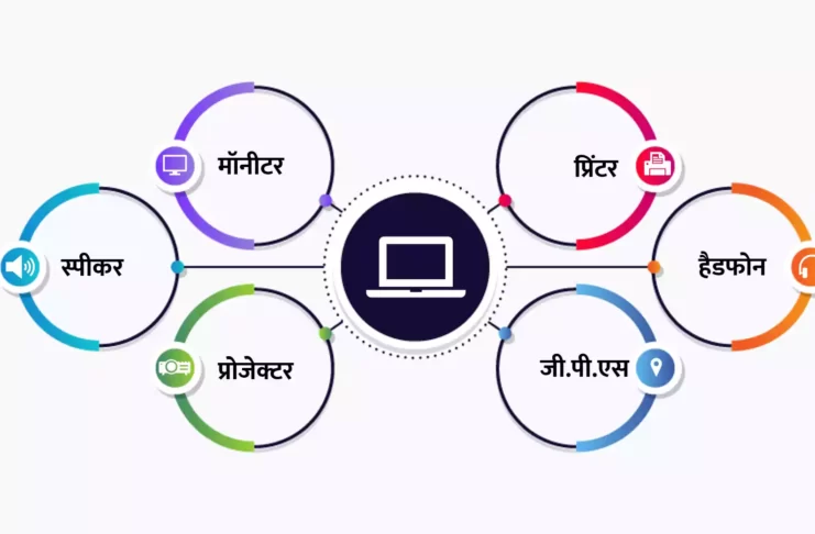 Output Devices